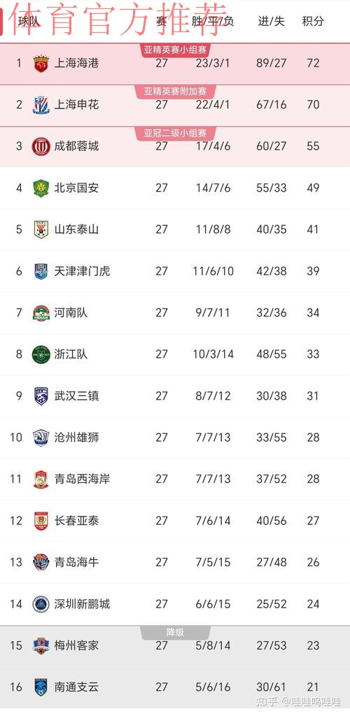 2024中超前两轮：关注度提高 竞技数据上涨