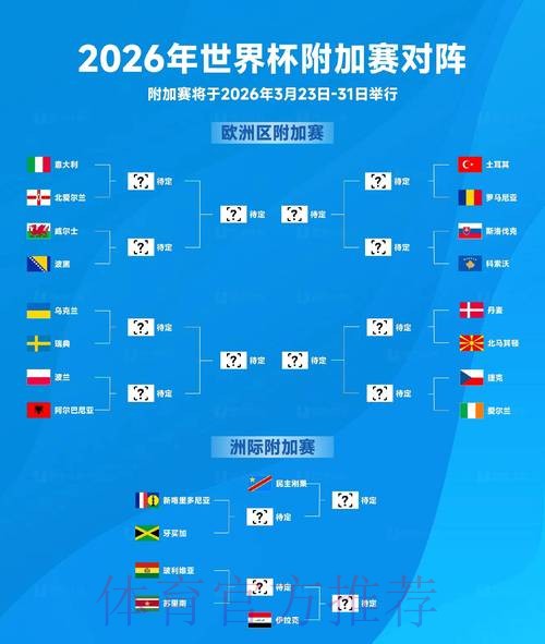 2026世界杯预测高清官方 2026世界杯预测高清官方